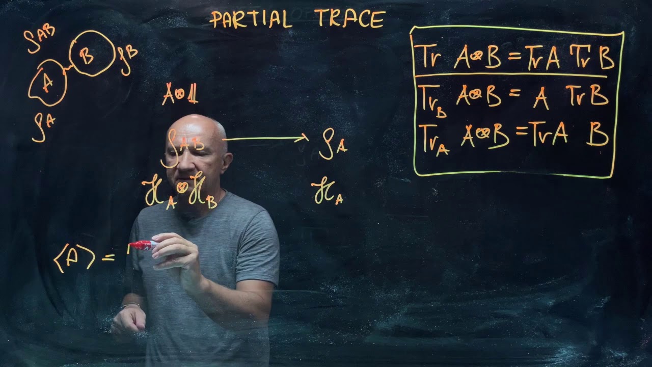 IQIS Lecture 4.4 &mdash; Partial trace