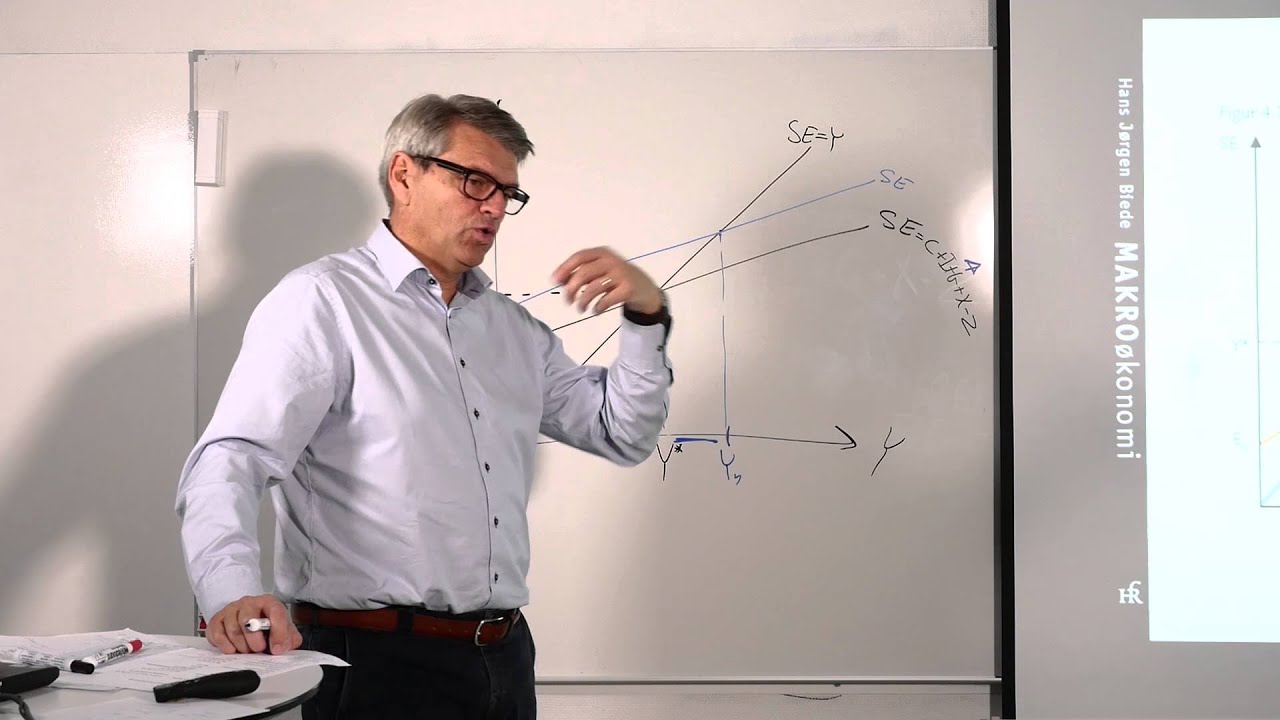 Varemarkedet og Finanspolitikken