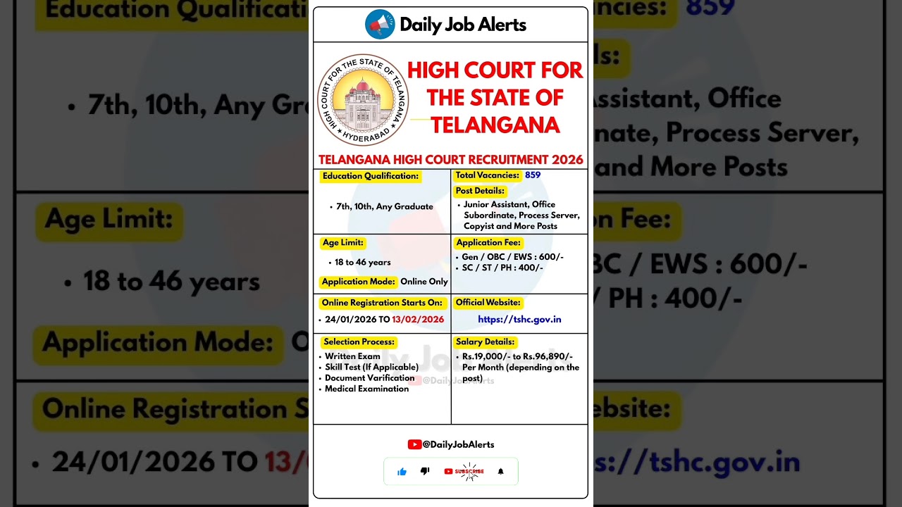 Telangana High Court Recruitment 2026 | New Vacancy 2026 | Daily Job Alerts 