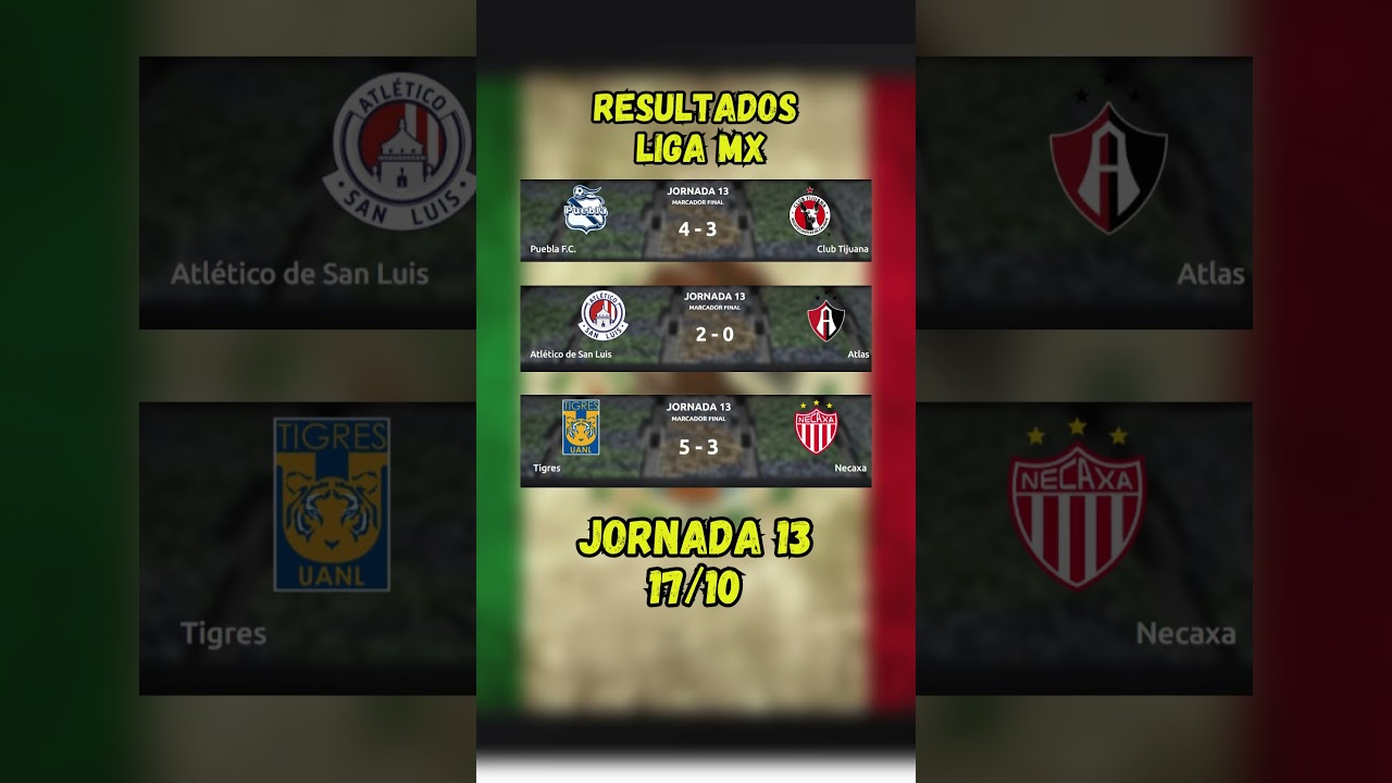 LIGA MX RESULTADOS DE LA JORNADA 13 - 17/10