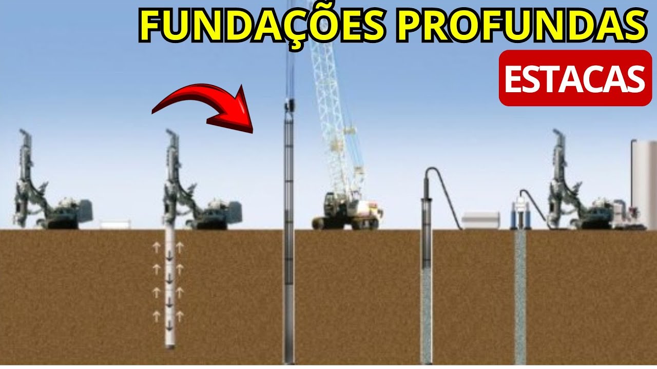 O QUE &Eacute; FUNDA&Ccedil;&Atilde;O PROFUNDA? EXEMPLOS I Conhe&ccedil;a 3 tipos de estacas mais usadas na engenharia