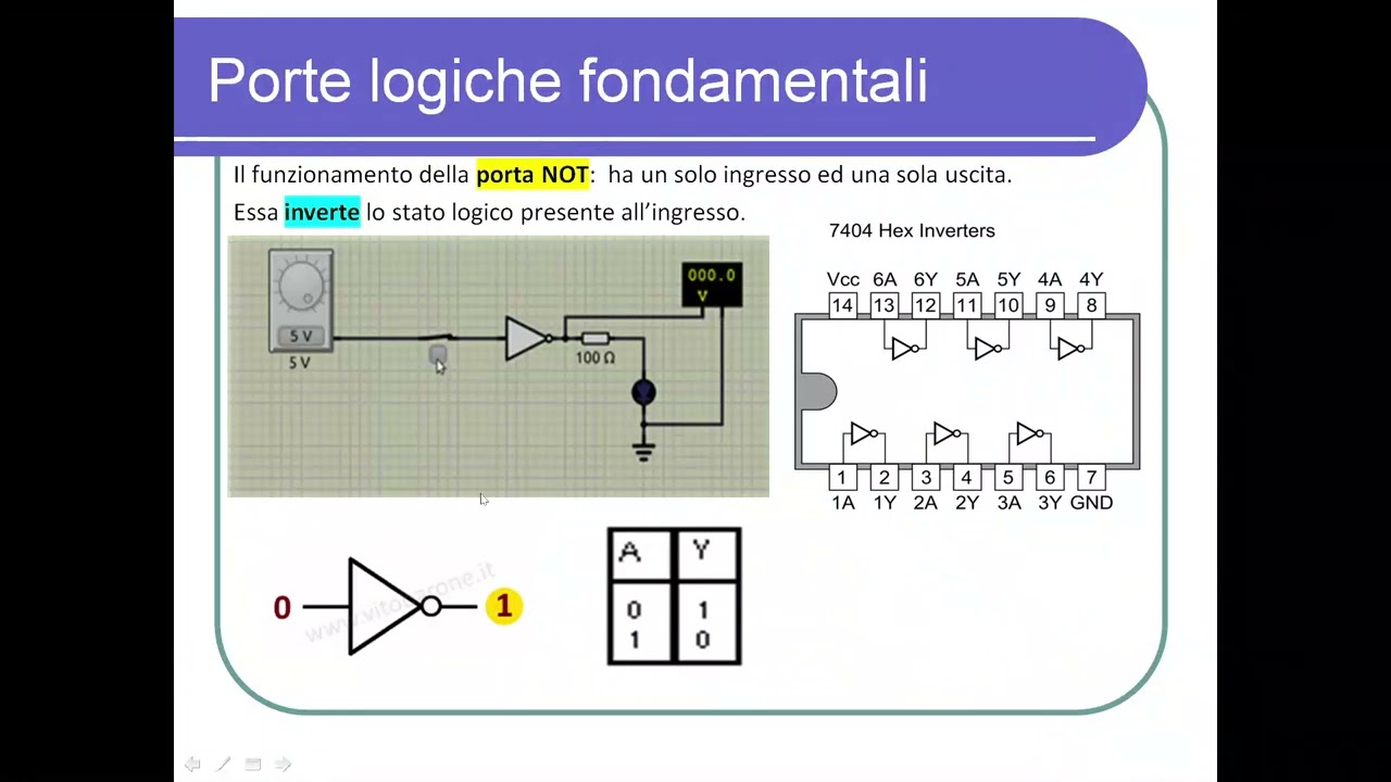 Elettronica digitale 2: Porte logiche fondamentali