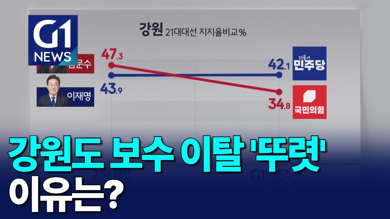 [G1뉴스]강원도 보수 이탈 '뚜렷' 이유는?