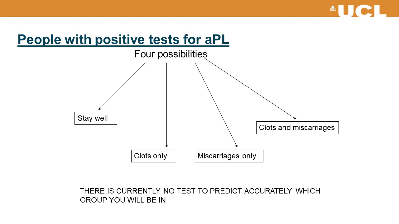 2019 APS Patients Day Part 5 Current and potential future treatments for APS
