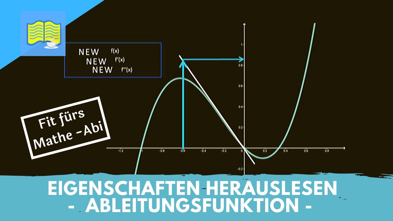 Eigenschaften der Ableitungsfunktion aus Grundfunktion ablesen | Fit f&uuml;rs Mathe - Abitur
