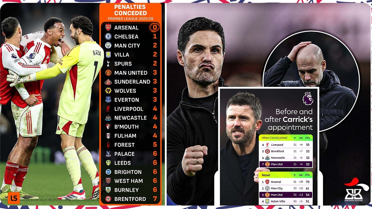 #BBSPORTSBAR: ARSENAL IRAKOZA IMITWE Y'INTOKI KU GIKOMBE | REAL MADRID NA BARCA NTAGUTANA | #UCL🔥