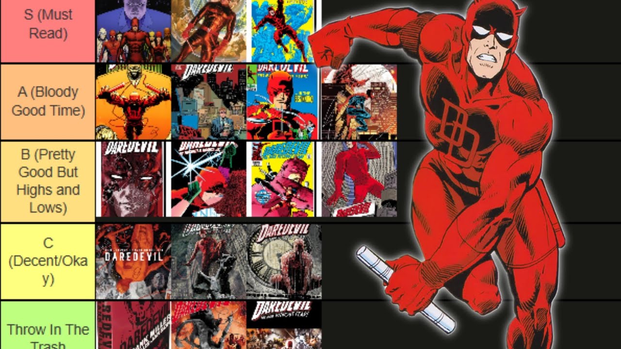 Daredevil Omnibus Ranking (Tier Style)