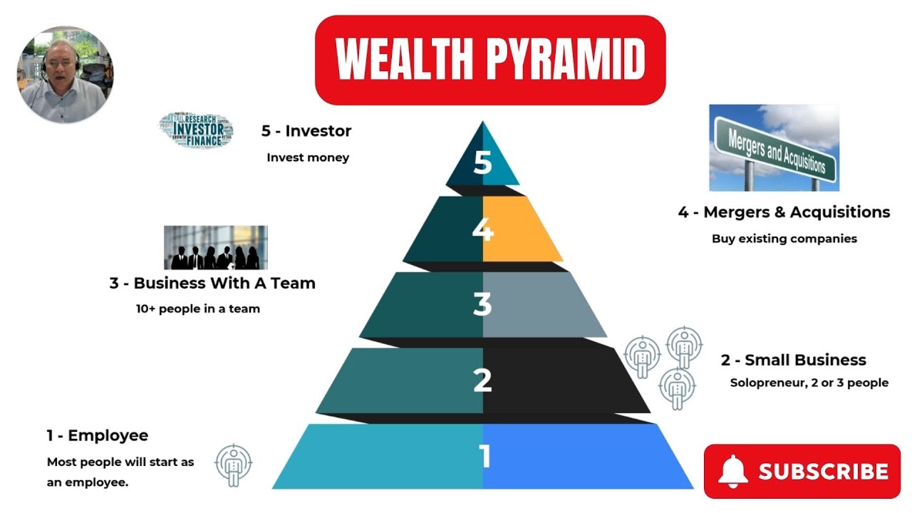 Understanding Wealth Accumulation Principles