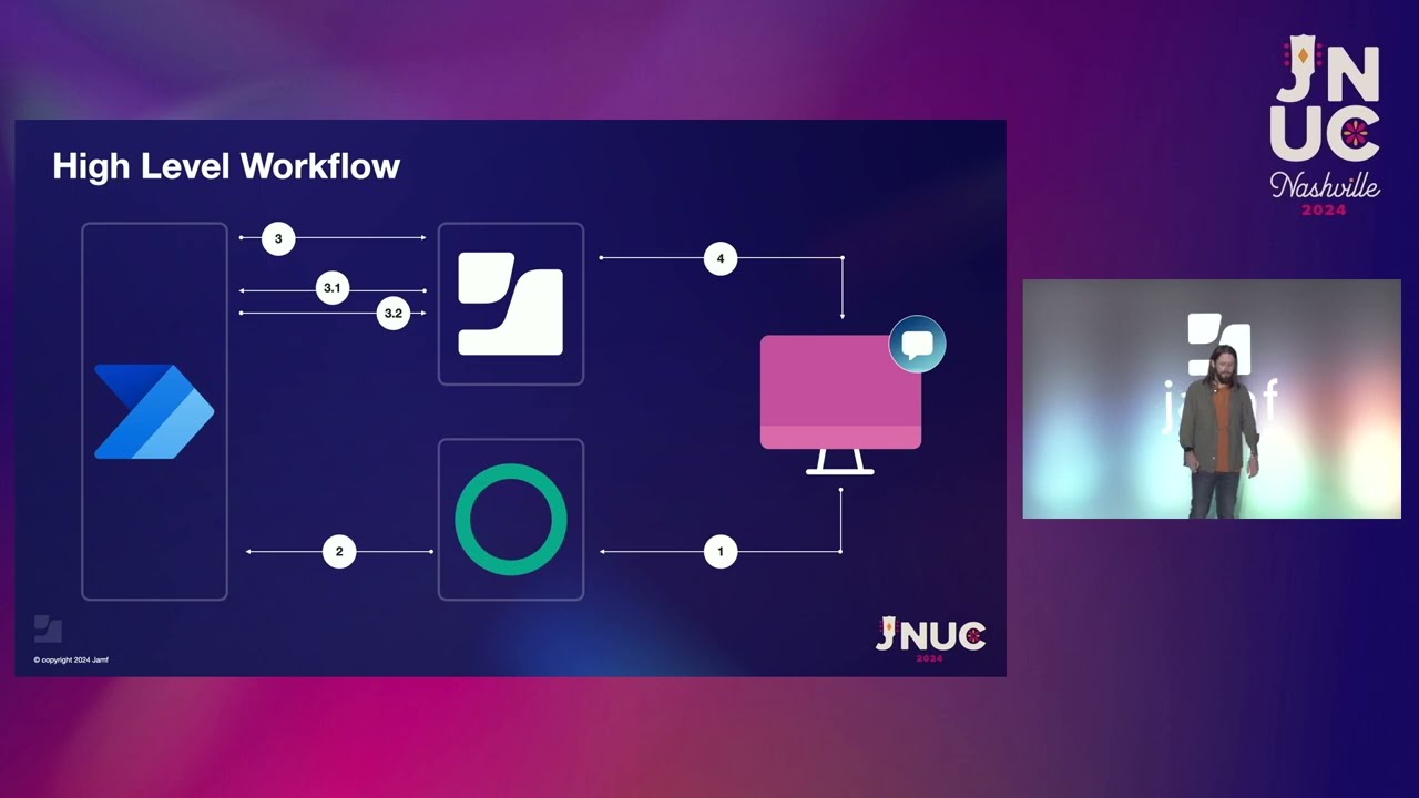 #JNUC 2024: #No-Code, No Problem - Simplifying Security With #Jamf School and Jamf Protect