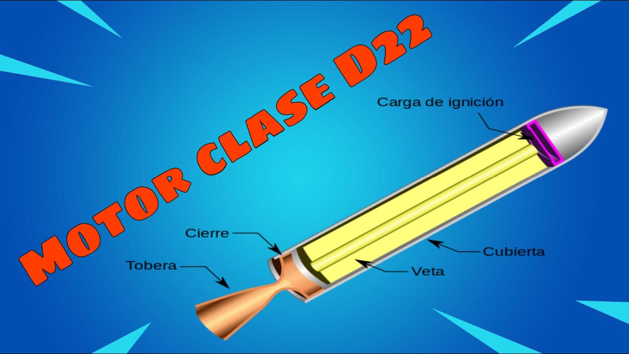 El Mejor Combustible SRB de Azúcar para Cohete | Ad Astra