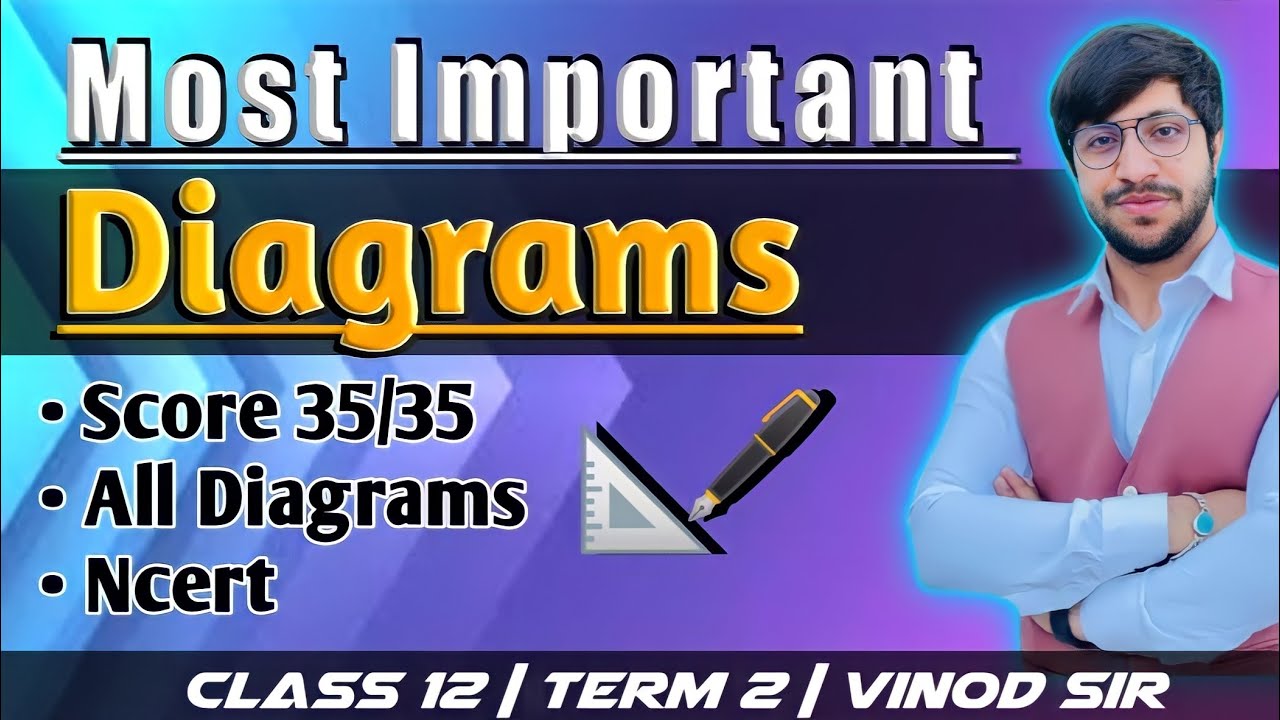 Most Important Diagram of Physics Class 12 Term 2 Physics | Complete Physics In One Shot I Vinod sir