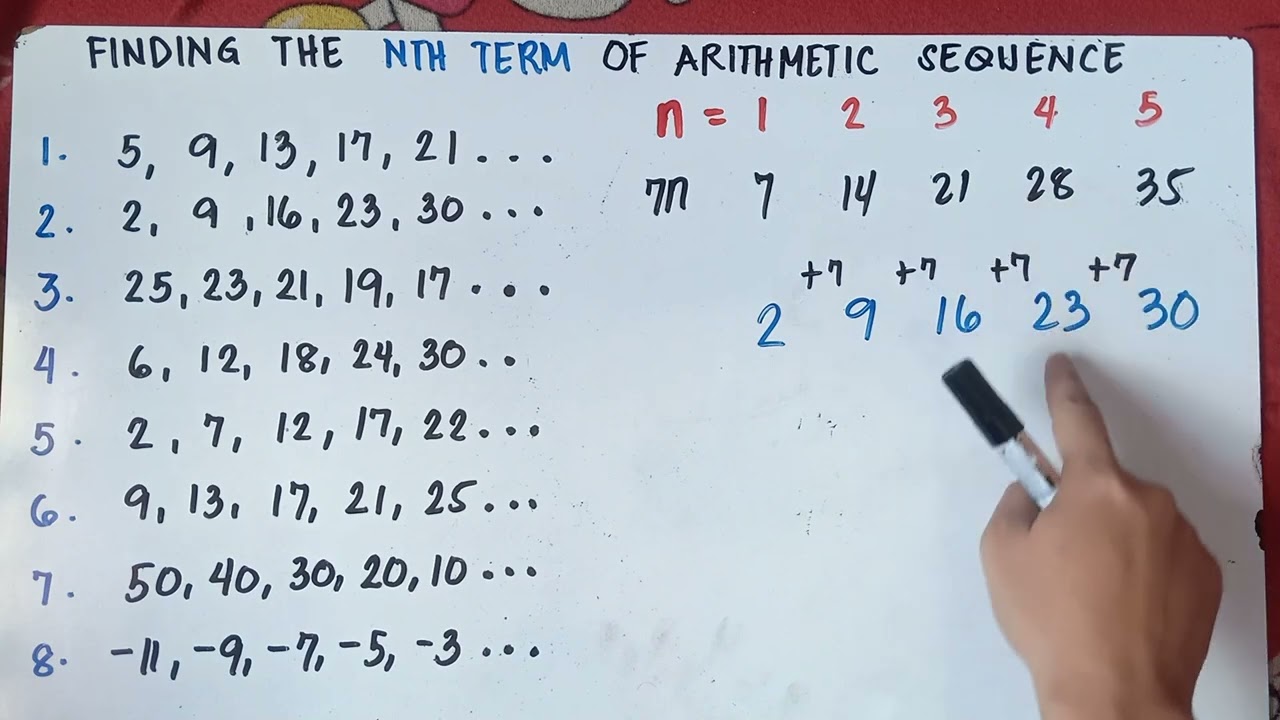 Finding the Nth Rule of Arithmetic Sequence | Explain in Detailed |