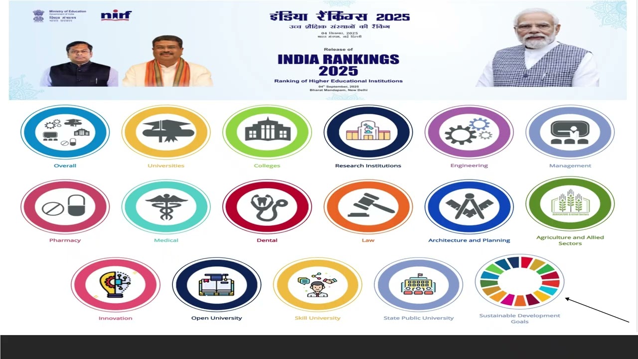 NIRF Ranking 2025