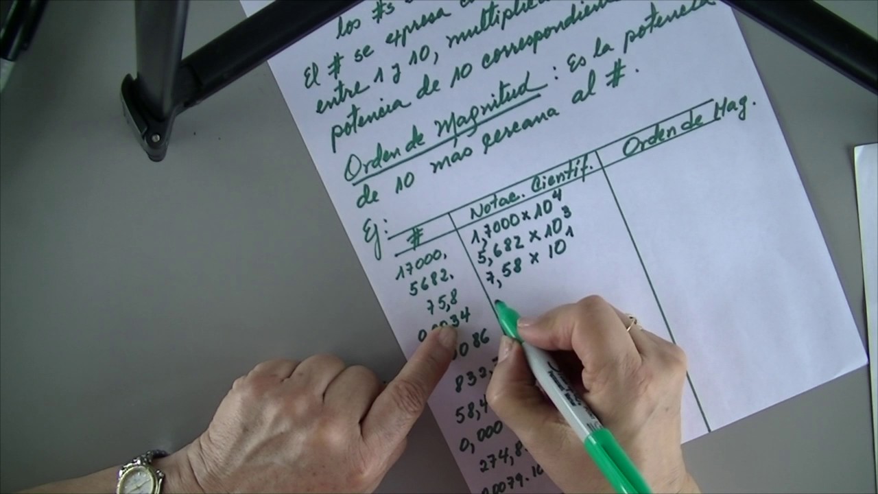 NOTACIÓN CIENTÍFICA Y ORDEN DE MAGNITUD