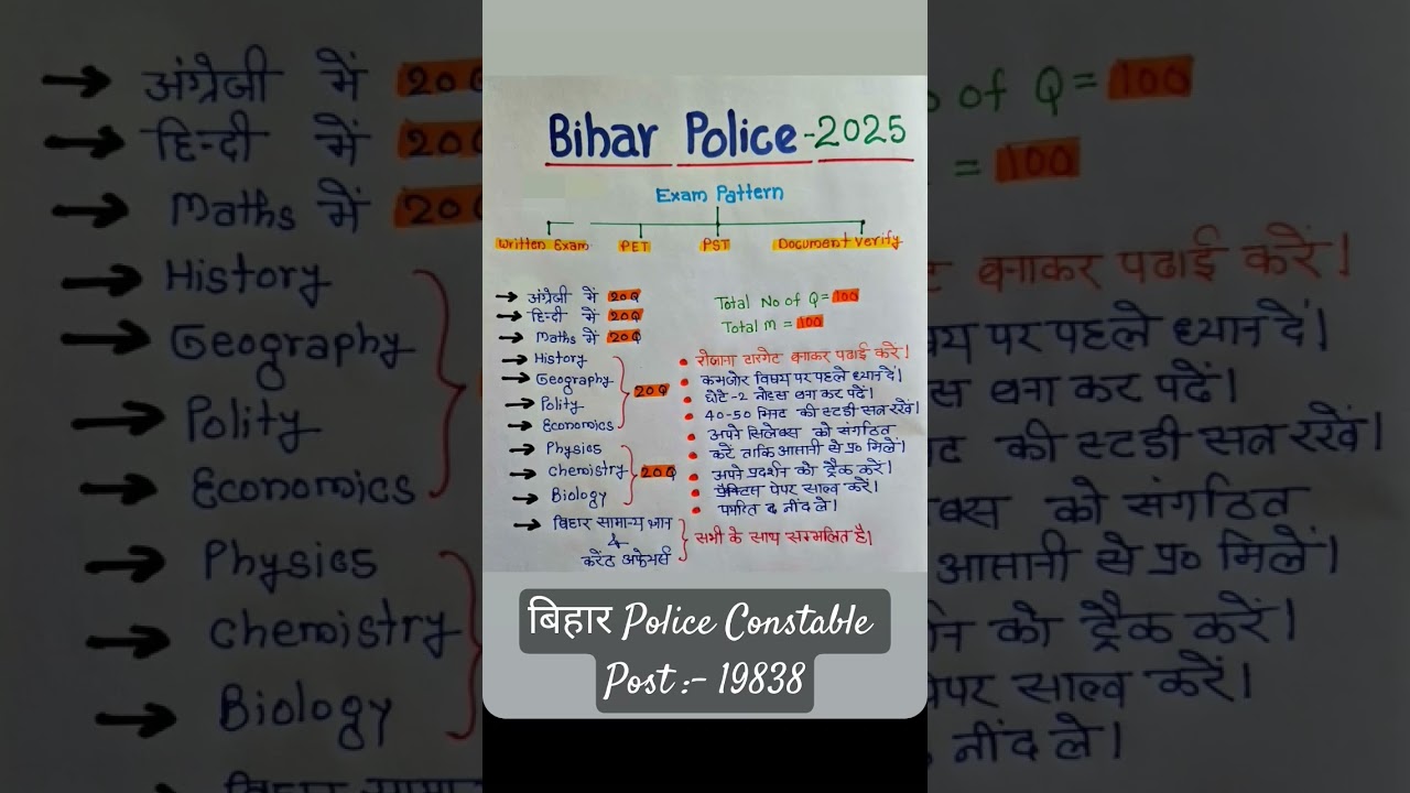 बिहार Police Constable 2025 Syllabus// Bihar Police Constable Syllabus 2025