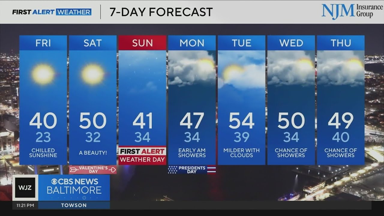 Chance of snow and rain by weekend's end in Maryland