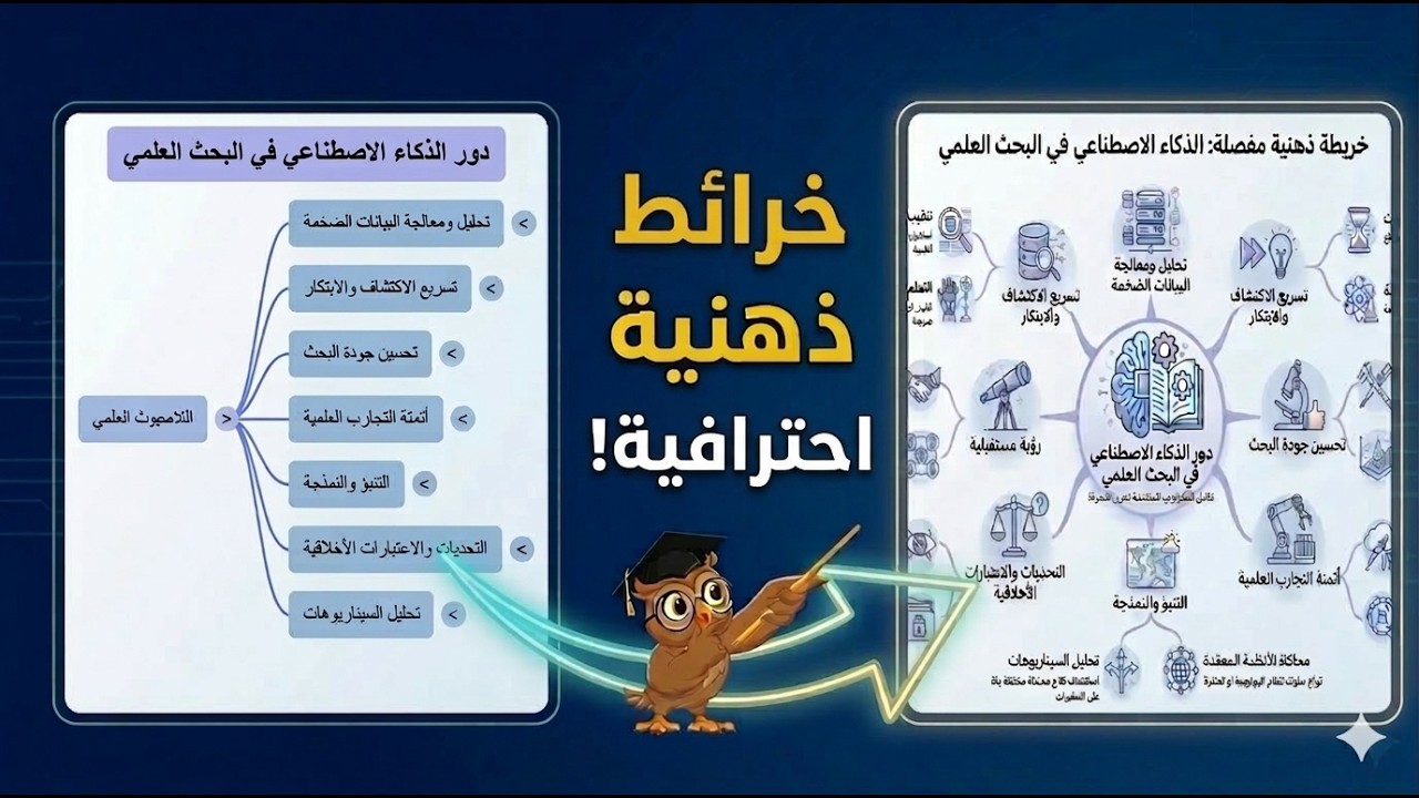 NotebookLM Mind Maps: من خريطة بسيطة إلى خريطة ذهنية احترافية قابلة للتعديل بالذكاء الاصطناعي