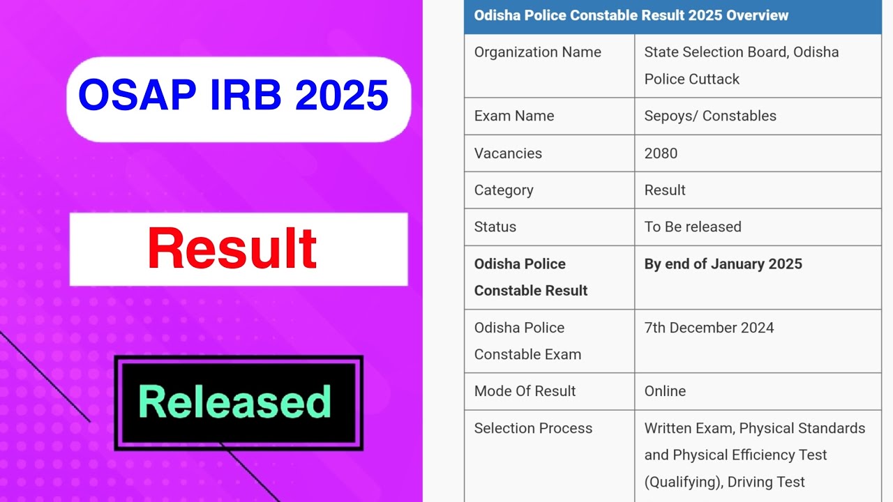 OSAP IRB 2025 Result Released | OSAP IRB 2025 Result Declared by MDE