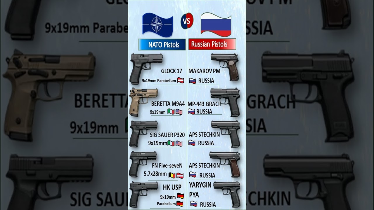 NATO Pistols vs Russian Pistols