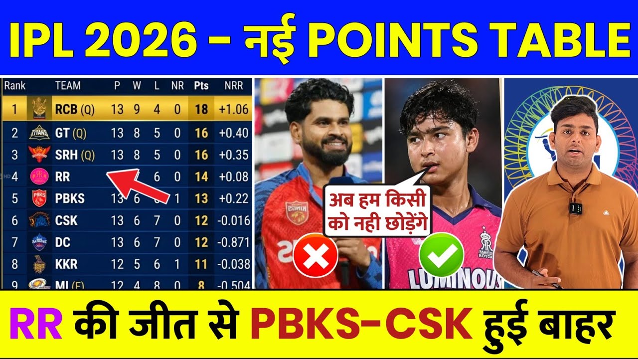 IPL Points Table 2026 After RR vs LSG Match | IPL 2026 Points Table Today | Aaj Ki IPL Points Table