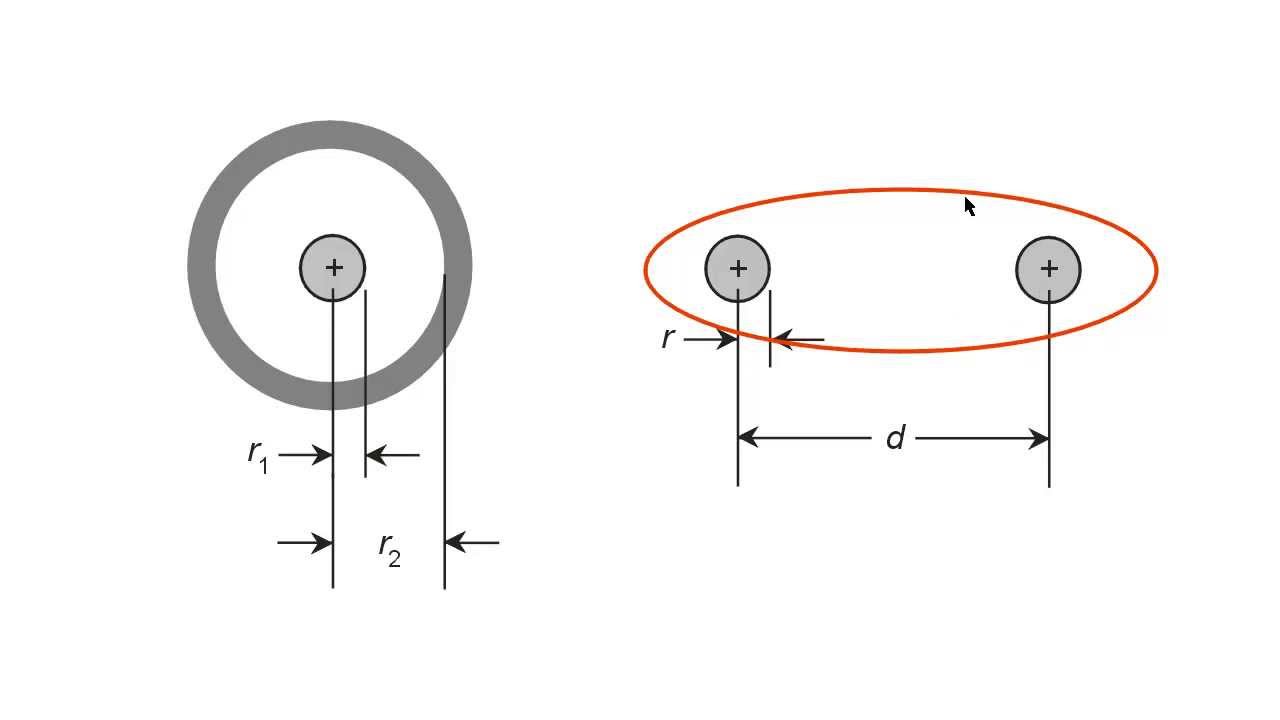 Characteristic Impedance