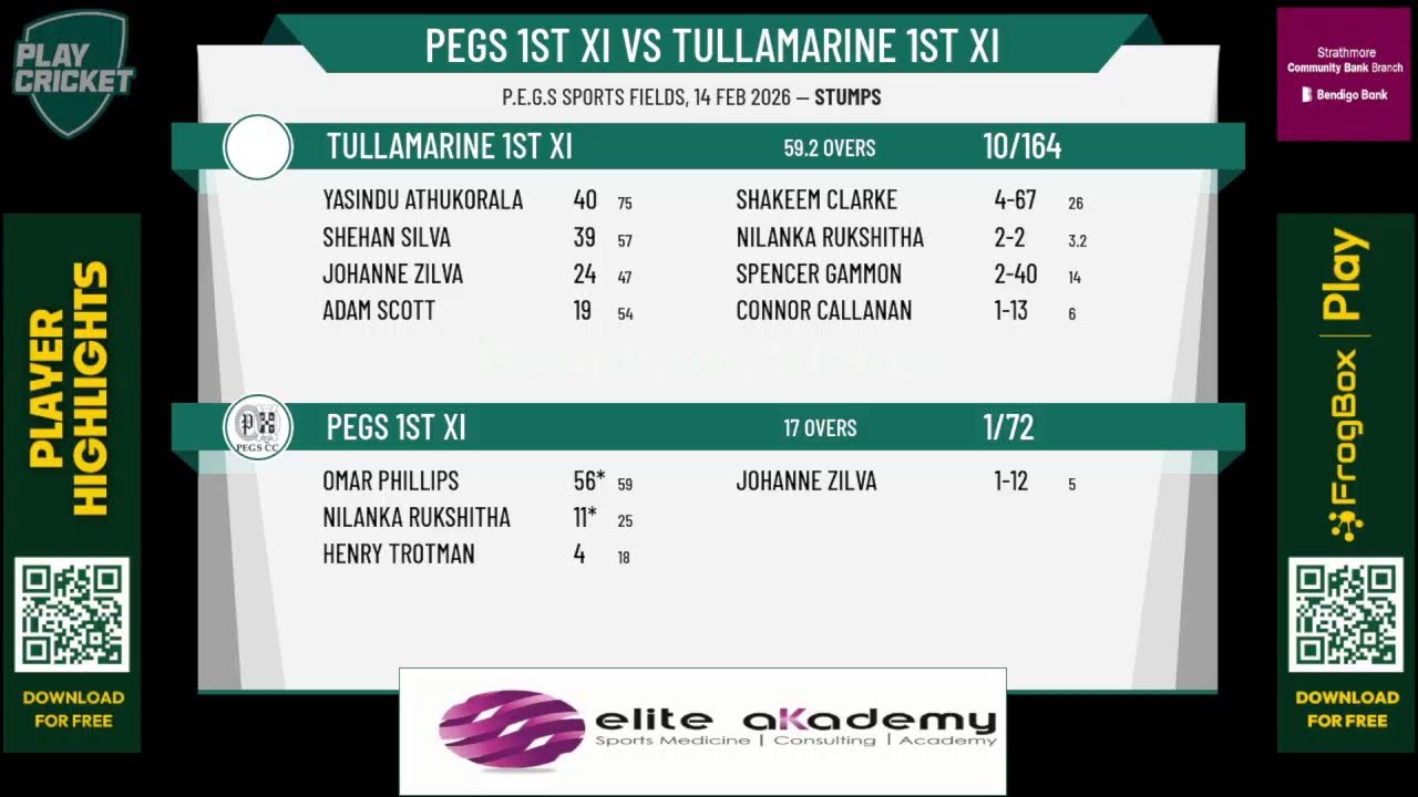 PEGS 1st XI v Tullamarine 1st XI
