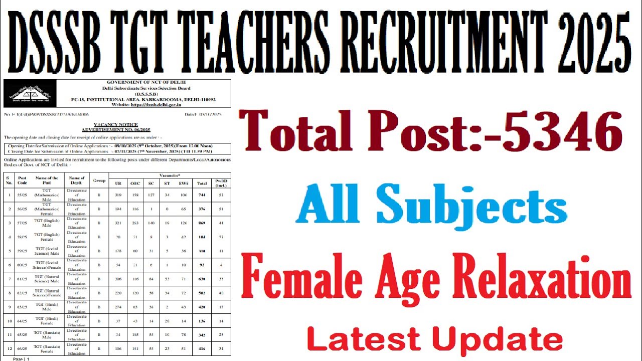 DSSSB TGT TEACHERS 5346 POST | AGE RELAXATION | LATEST UPDATE | DSSSB TEACHERS RECRUITMENT 2025