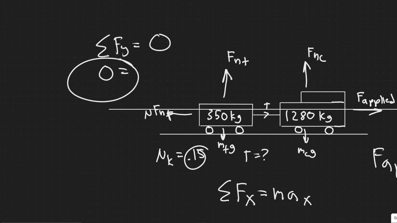 A 1280-kg car pulls a 350-kg trailer. The car exerts a horizontal force of 3.6 X 103 N against the g