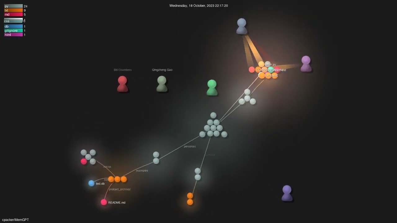 cpacker/MemGPT - Gource visualisation