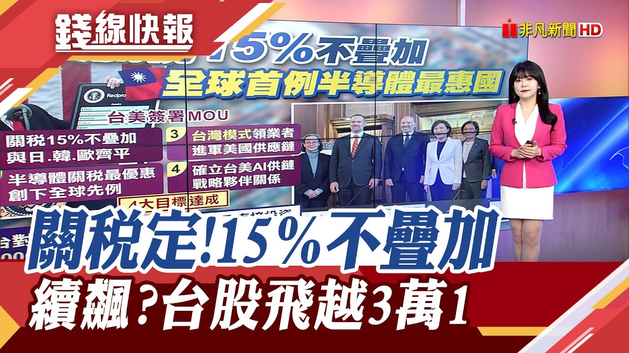 台美關稅終拍板! 台投資美至少5千億美元 半導體獲最惠國待遇 盤中.收盤再創高! 台股衝破3萬1 農歷年前繼續漲?｜主播 賴家瑩｜【錢線快報】20260116｜非凡新聞