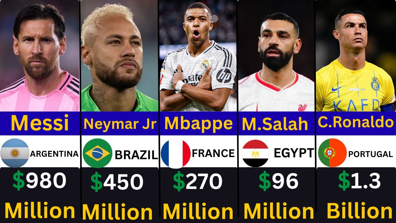 Top 100 richest football players in 2025 😎🤑