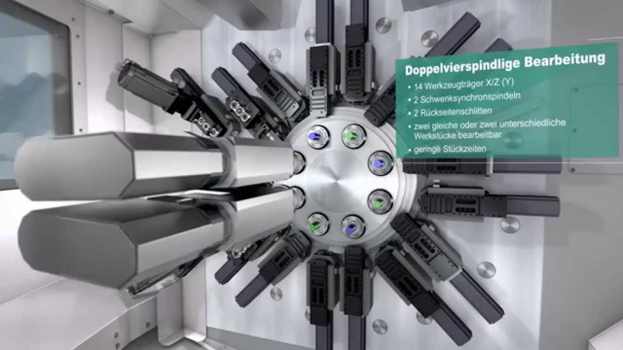 Zukunftsweisende Mehrspindel-Technologie - Animation