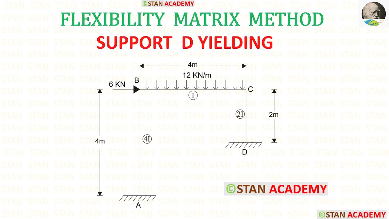 Frame With Yielding of Support , Flexibility Matrix Method - Problem No 8