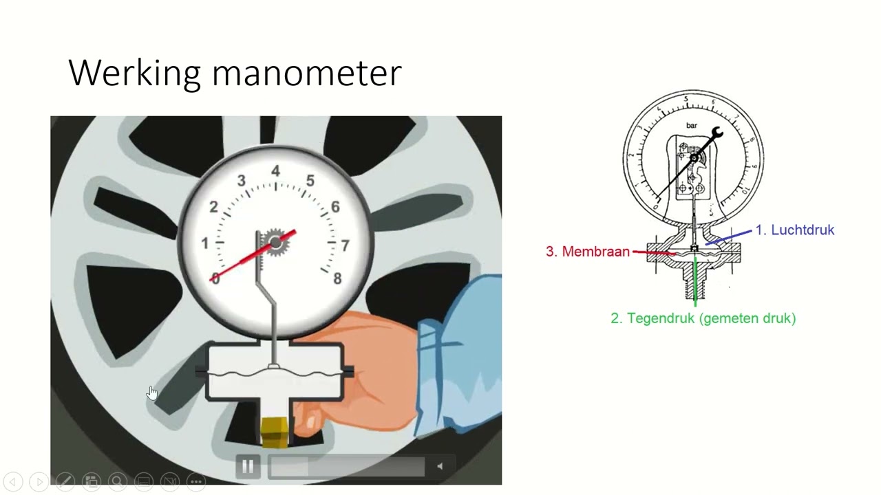 Wat is een manometer?