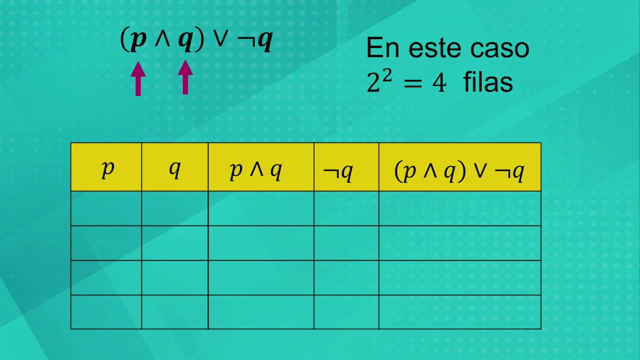 Tablas de verdad