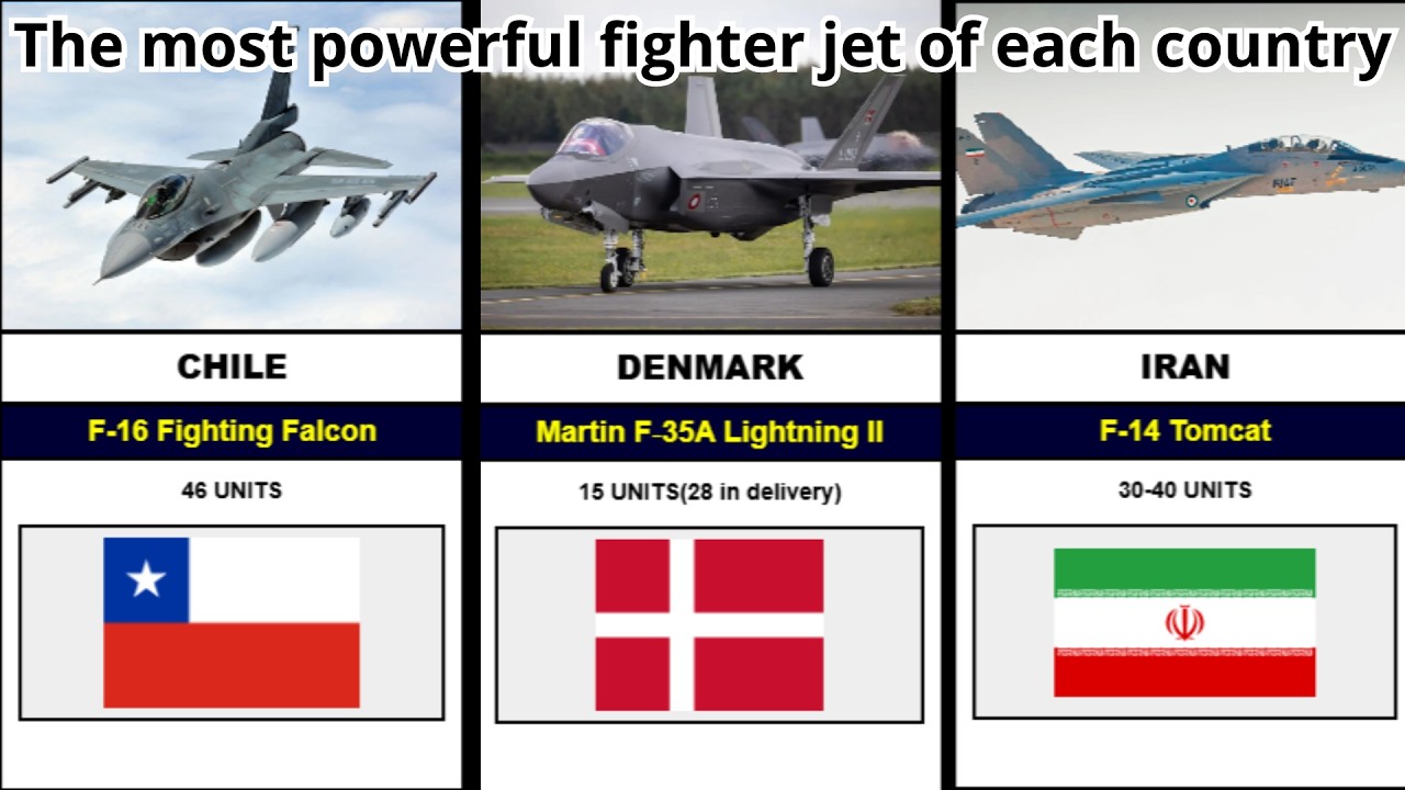 The most powerful fighter jet from each country in the world ✈🌎🌏🌍