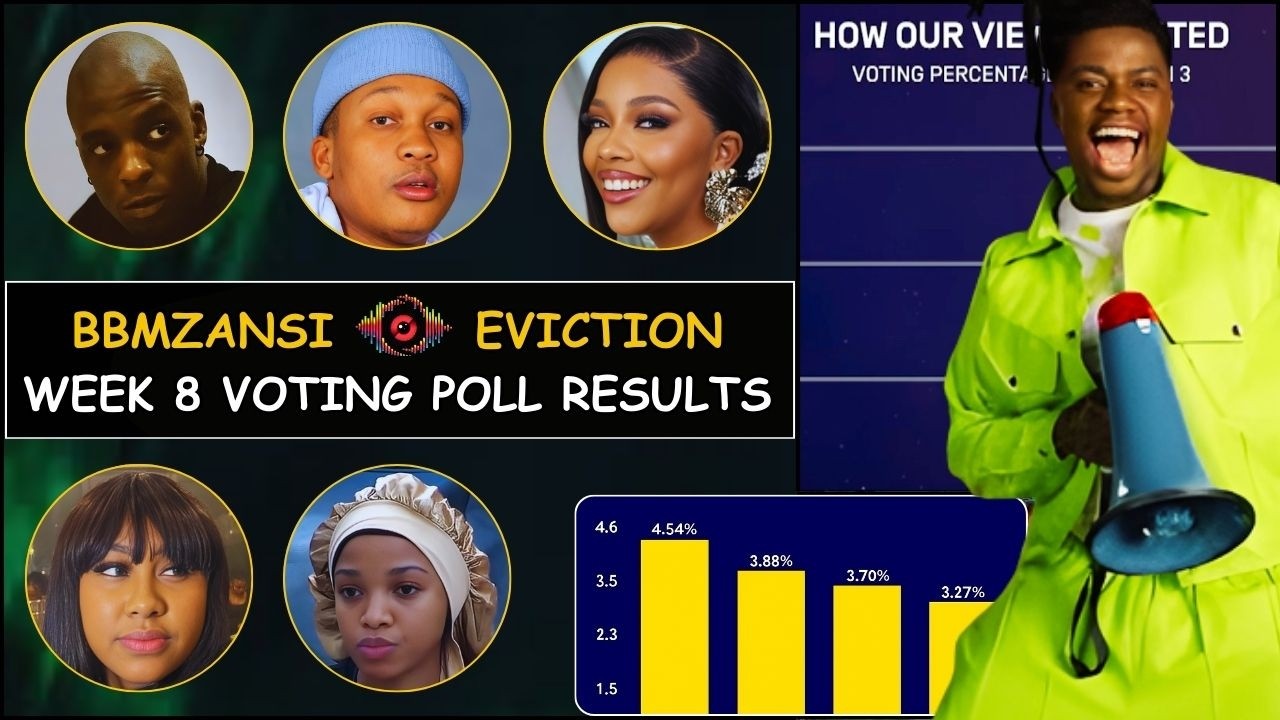 BBMzansi 2026: Week 8 Voting Poll Results Today | Season 6