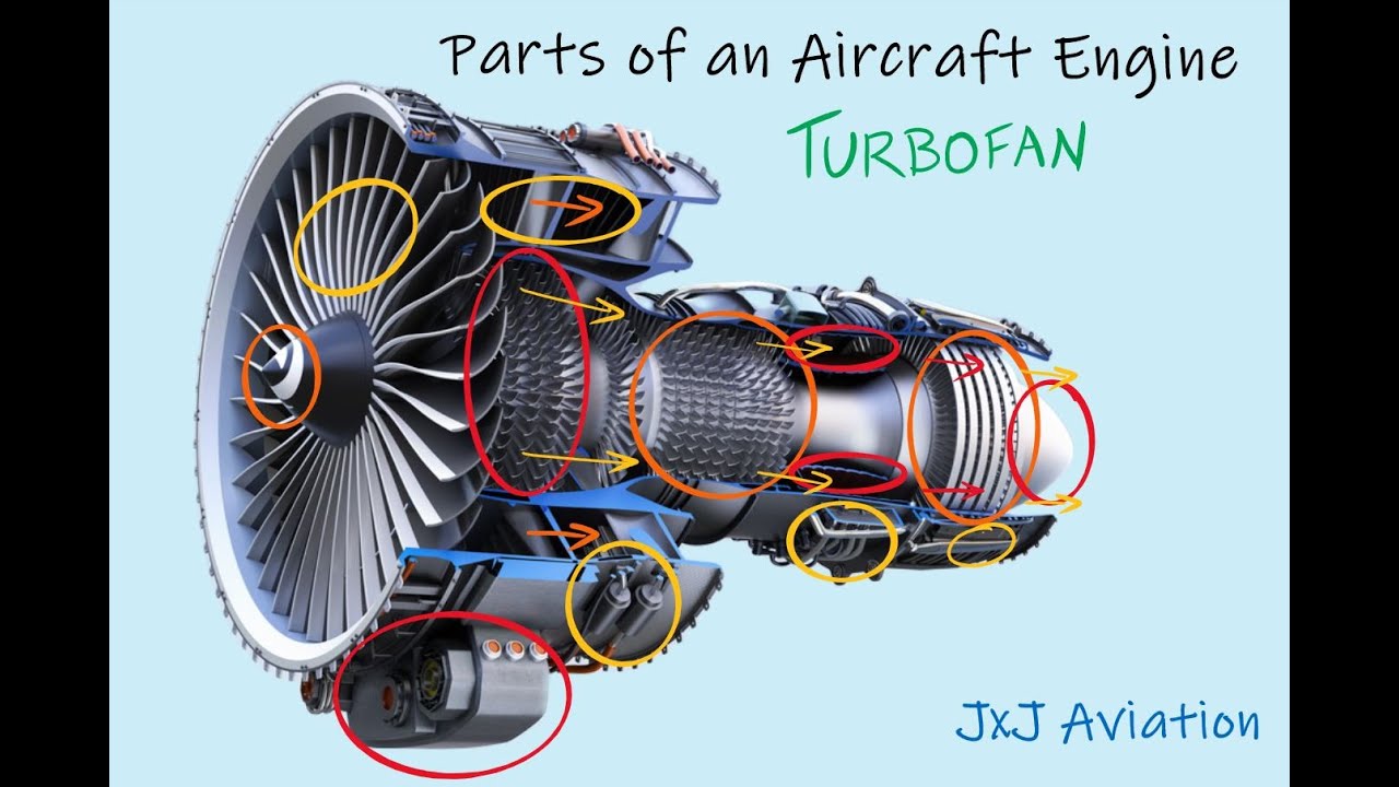 Parts of an Aircraft Engine in Less than 2 Minutes | Aviation Notes | Turbofan Engine |