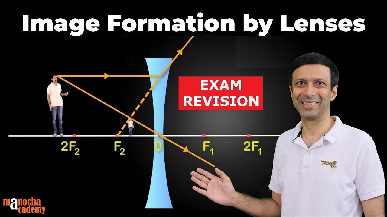 Image Formation by Lenses