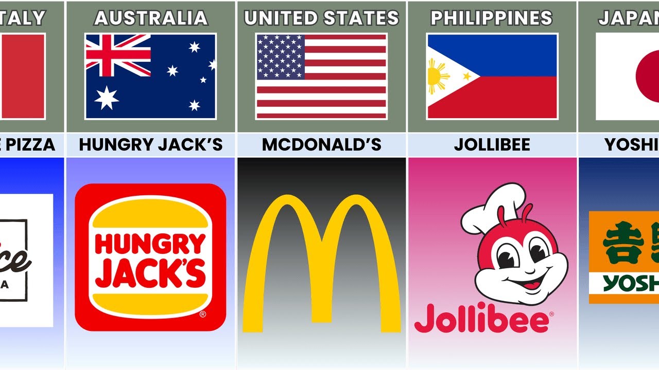 Fast Food Brands From Different Countries