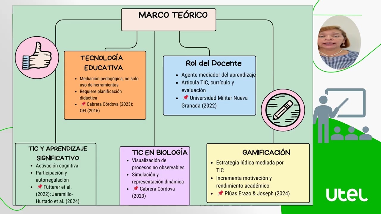 Tecnologia  Educativa