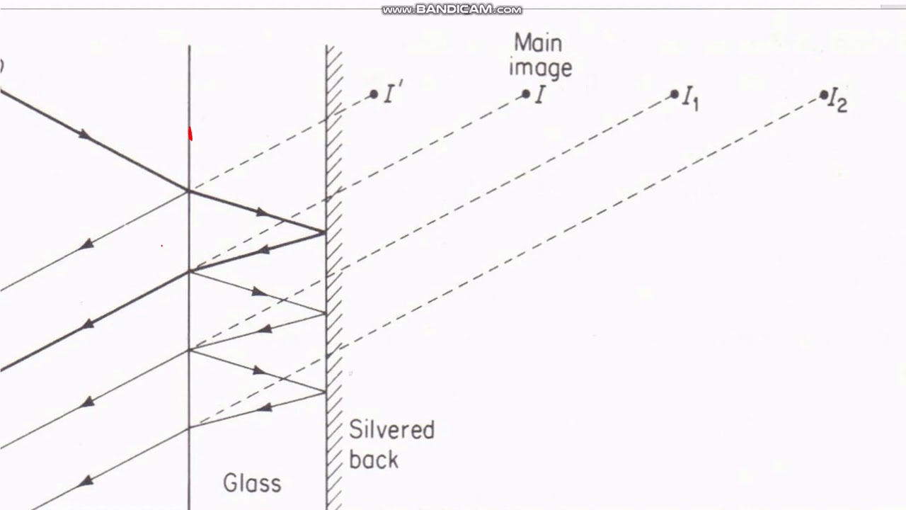 MULTIPLE IMAGES IN THICK MIRROR STRIP