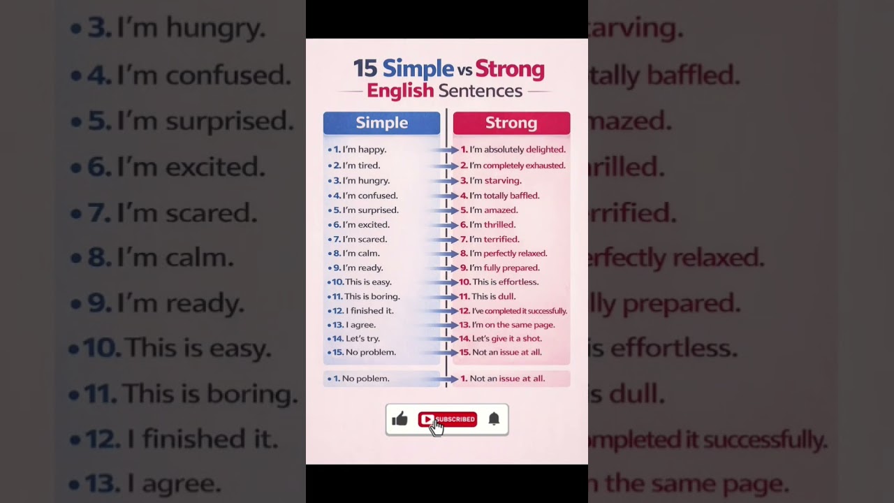 Informal vs Formal English | Speak Better English Daily 🇺🇸 
