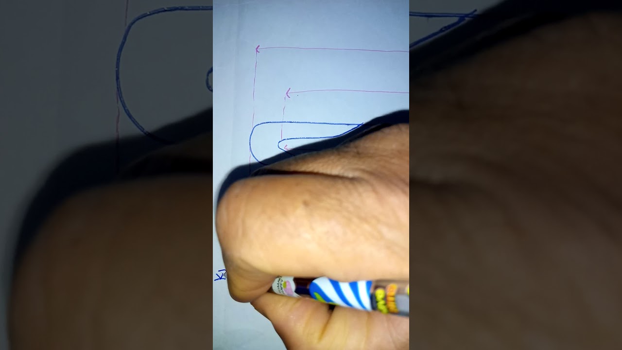 التفاعلات الطارده للحرارة وطاقه التنشيط