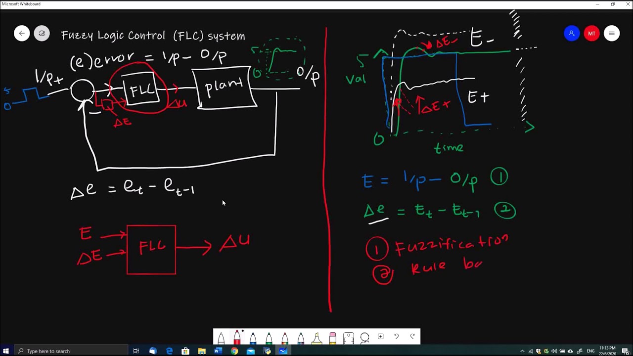 Fuzzy Logic Part 3  ( Fuzzy Control System) W14