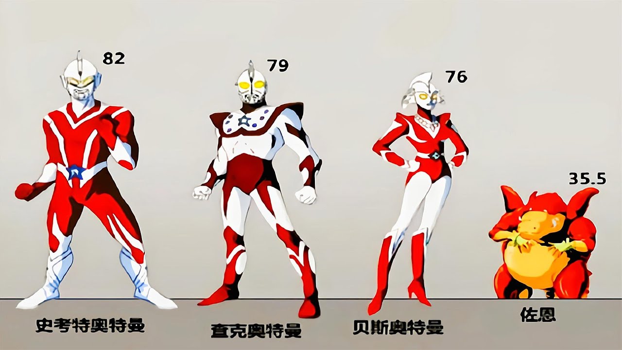 冷门奥特曼的身高比例图，这里面的怪兽也太强了吧