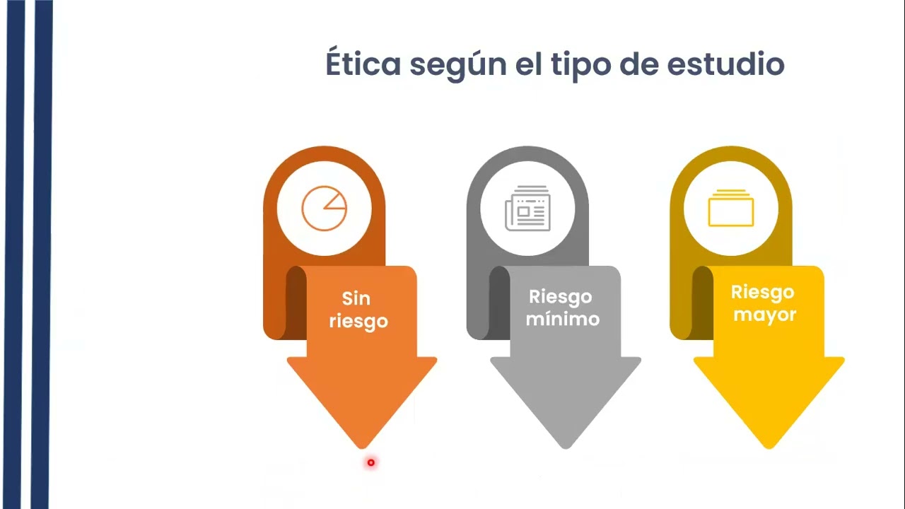 Etica en investigación