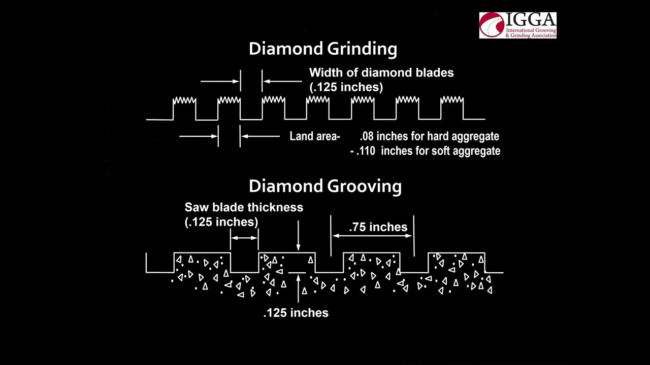 Skill Share Webinar Series - Concrete Pavement Preservation