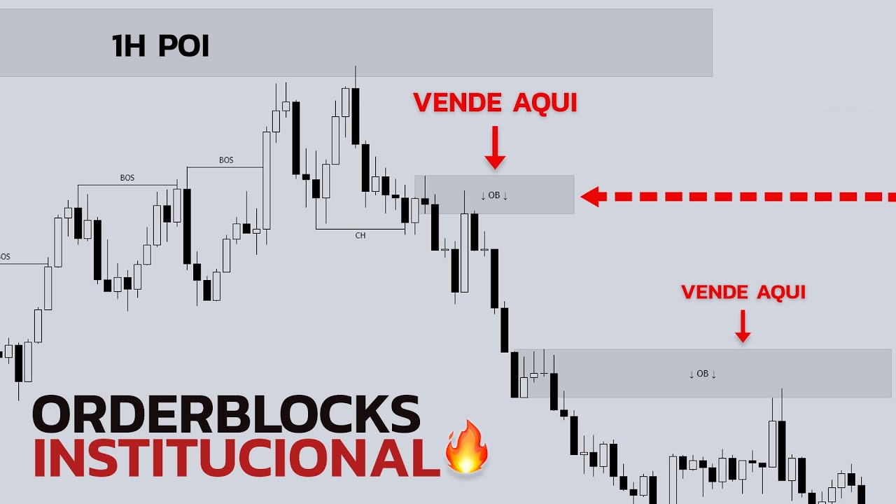 Atrapa Cada Movimiento Usando la Oferta y  Demanda | Forex | Estrategia Institucional