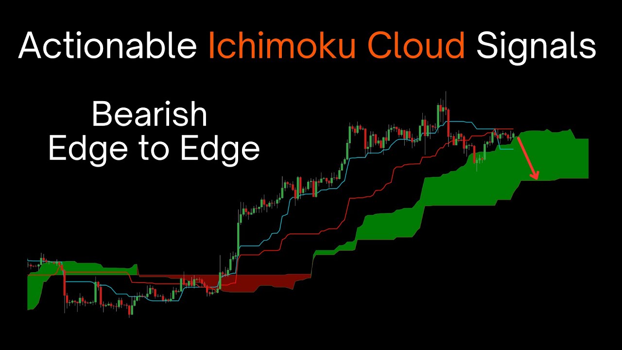 Actionable Ichimoku Cloud Signals: The Bearish Edge to Edge Trade